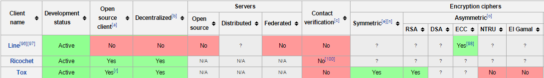 Table1