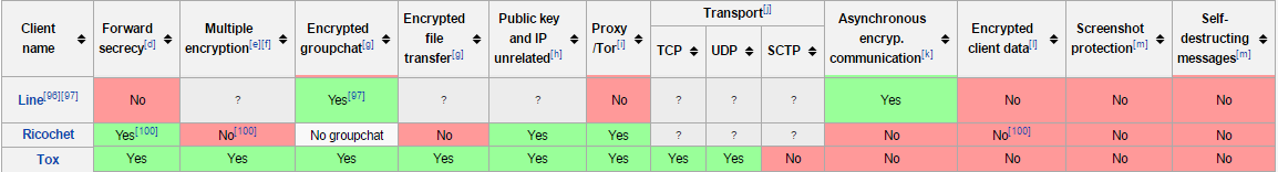 Table2