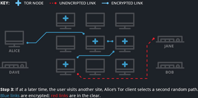 TOR hidden service