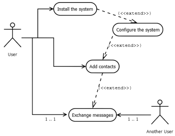 Use Case Diagram